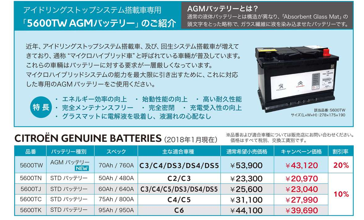 バッテリー”チェックアップ”キャンペーン開催中！